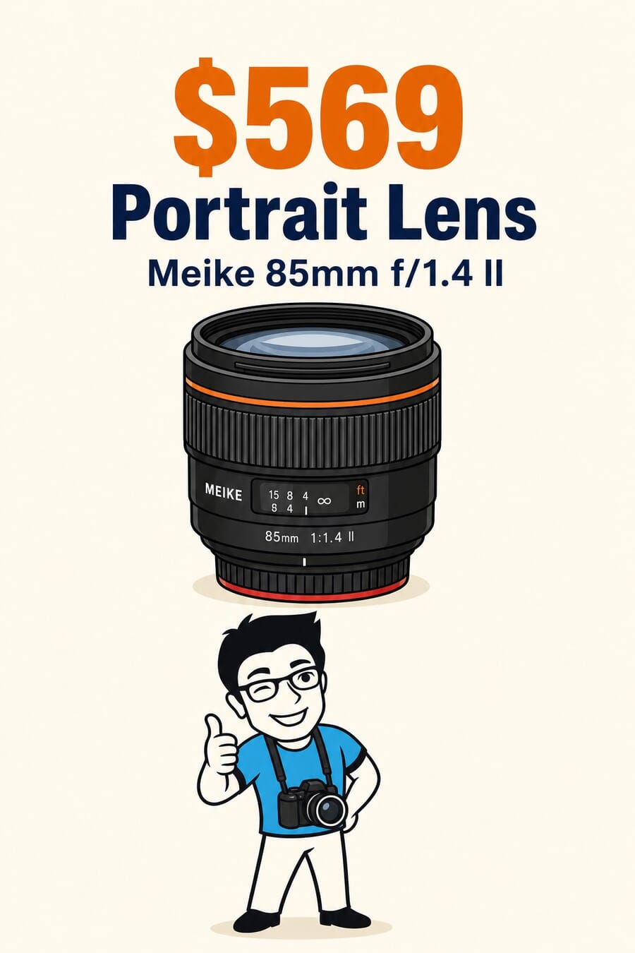 Vertical graphic: Meike 85mm f/1.4 MIX II, a $569 portrait lens, with a lens illustration and the PhotoWorkout mascot