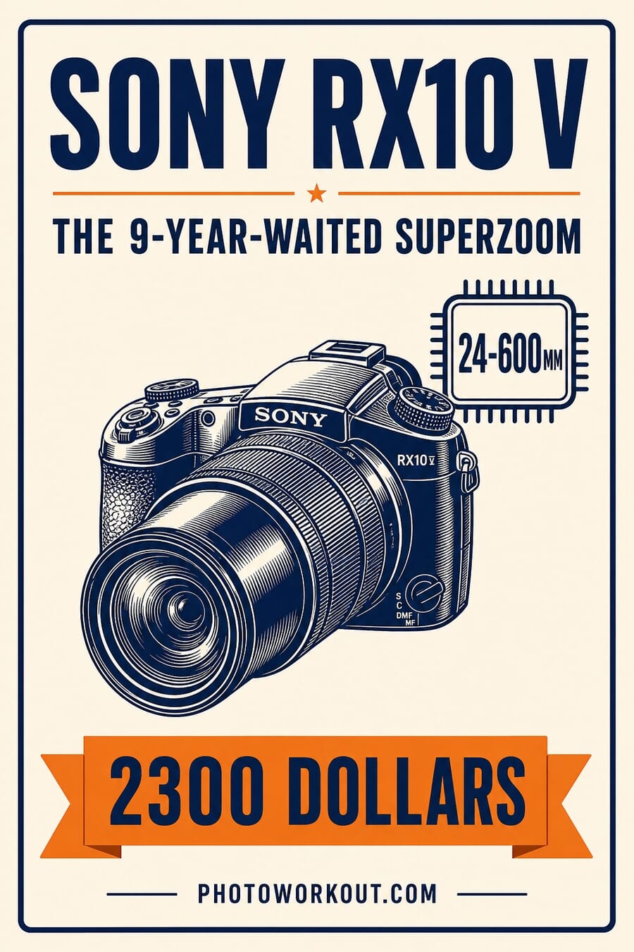 Vertical graphic summarizing the Sony RX10 V launch: the 9-year-waited superzoom, 24-600mm Zeiss lens, $2,300 MSRP