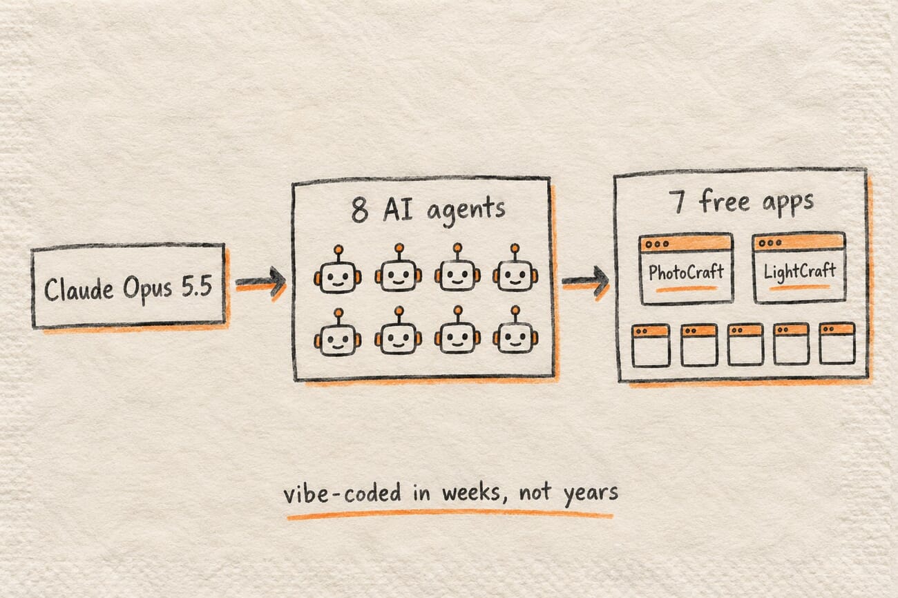 Napkin-sketch diagram of the vibe-coding build pipeline: Claude Opus 5.5 to 8 AI agents to 7 free apps including PhotoCraft and LightCraft