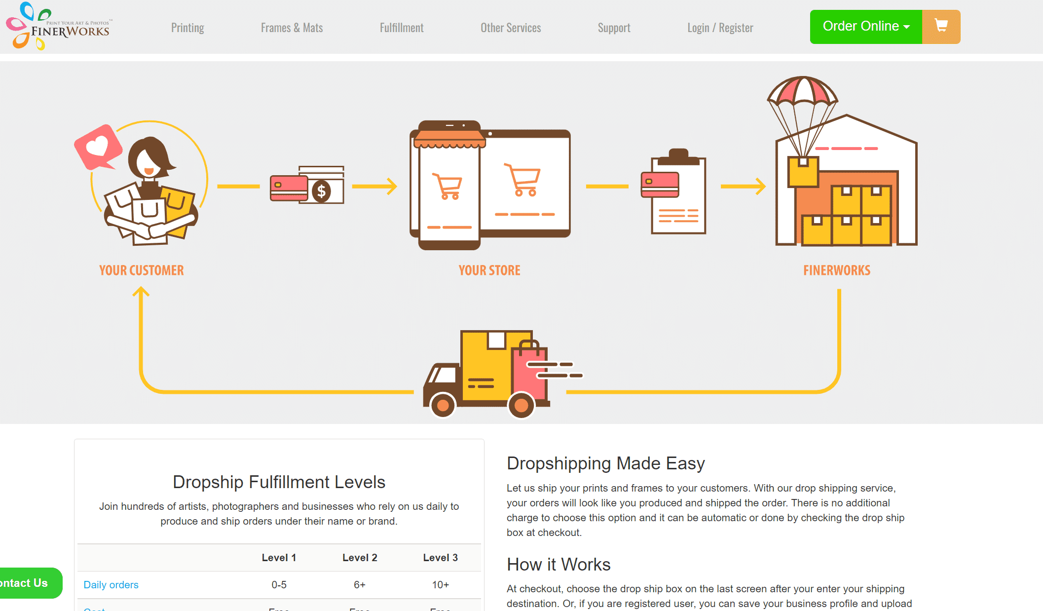 FinerWorks dropshipping