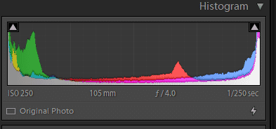 clipping at both ends