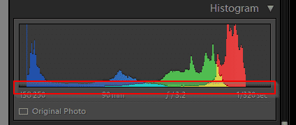x axis