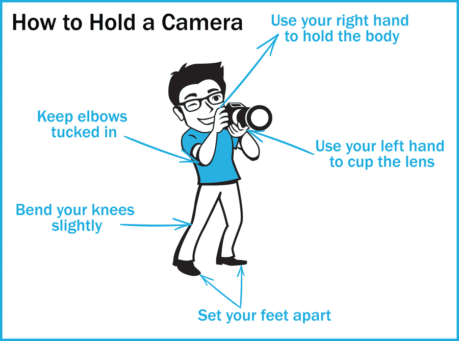 Diagram showing proper camera holding technique for stability