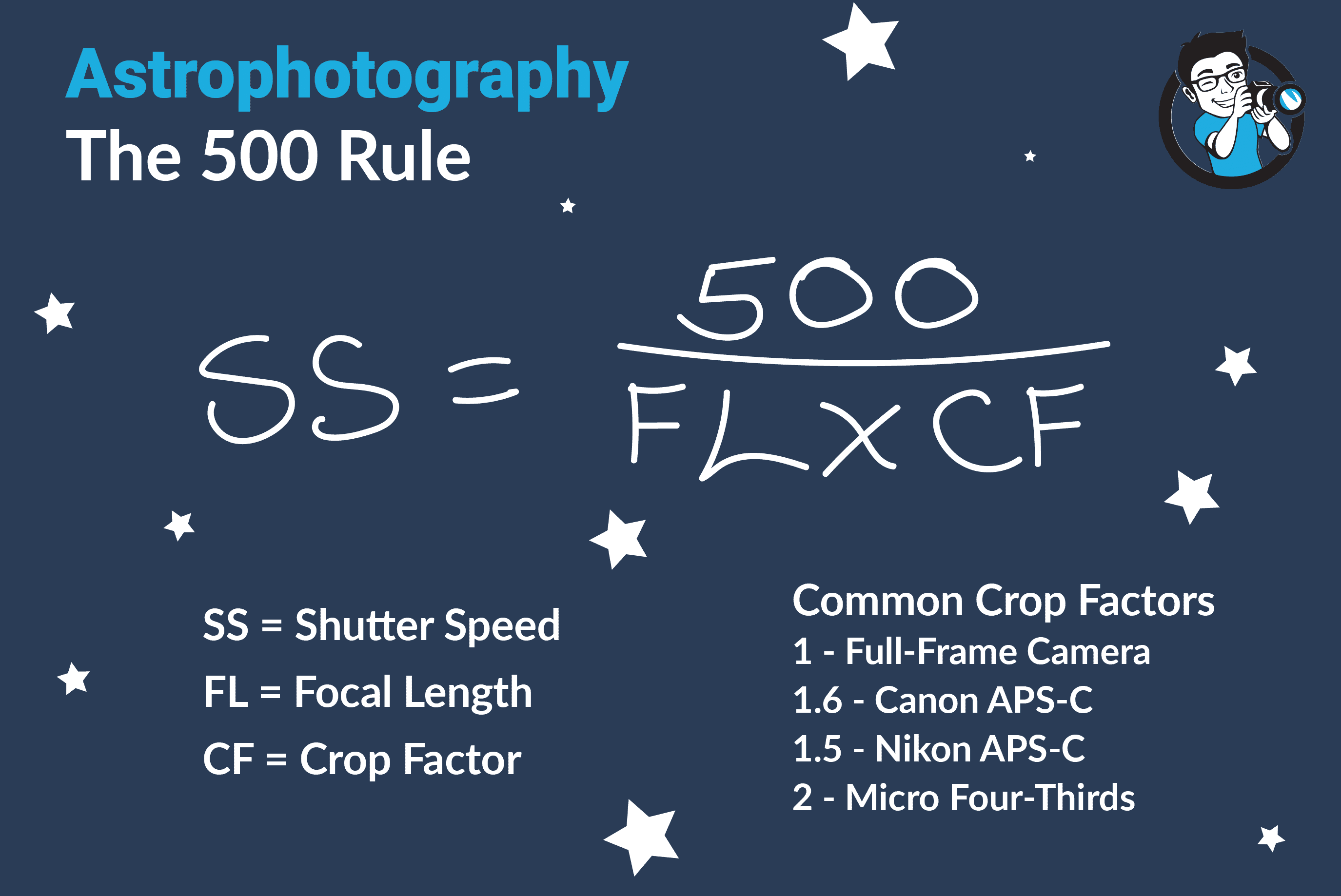 500 rule