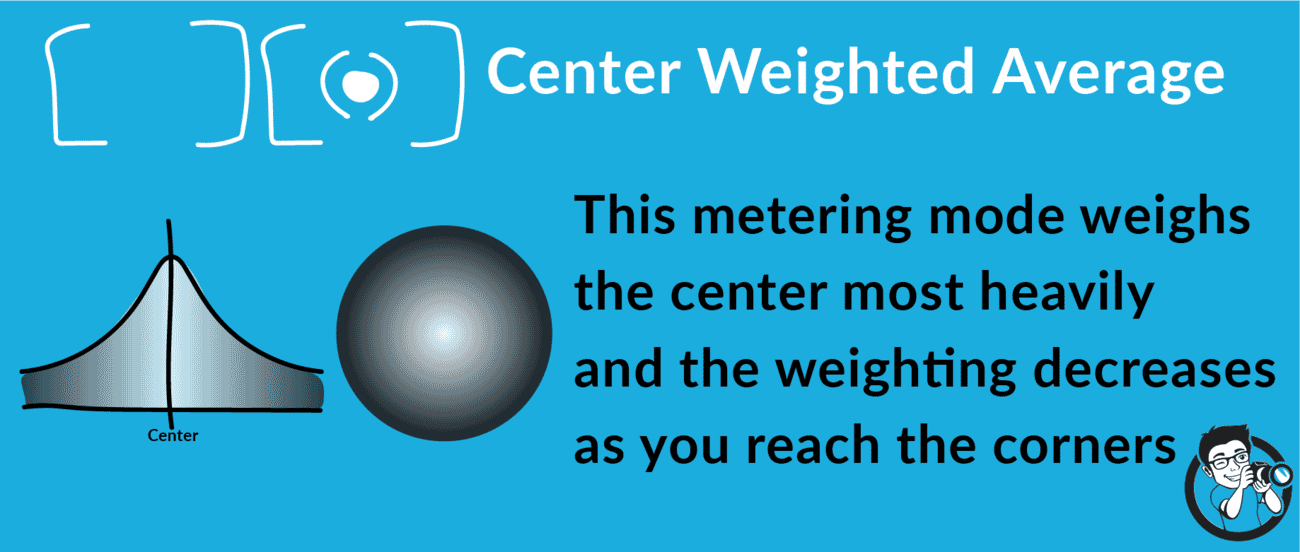 center weighted metering