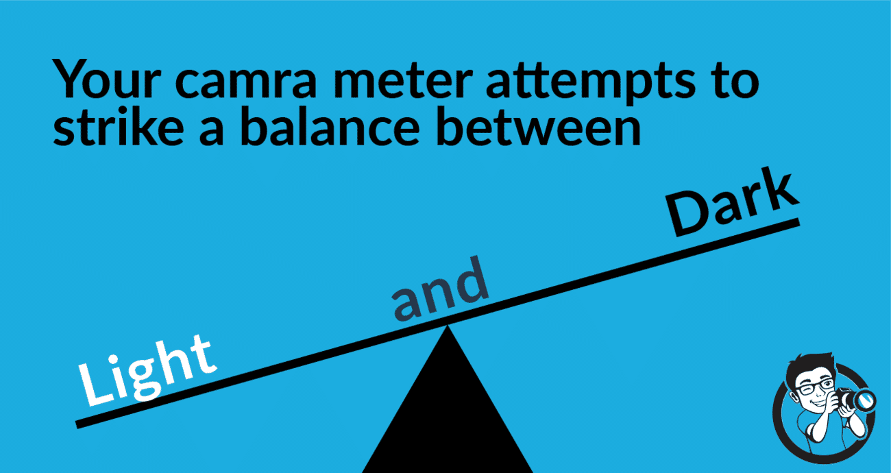 metering mode explained