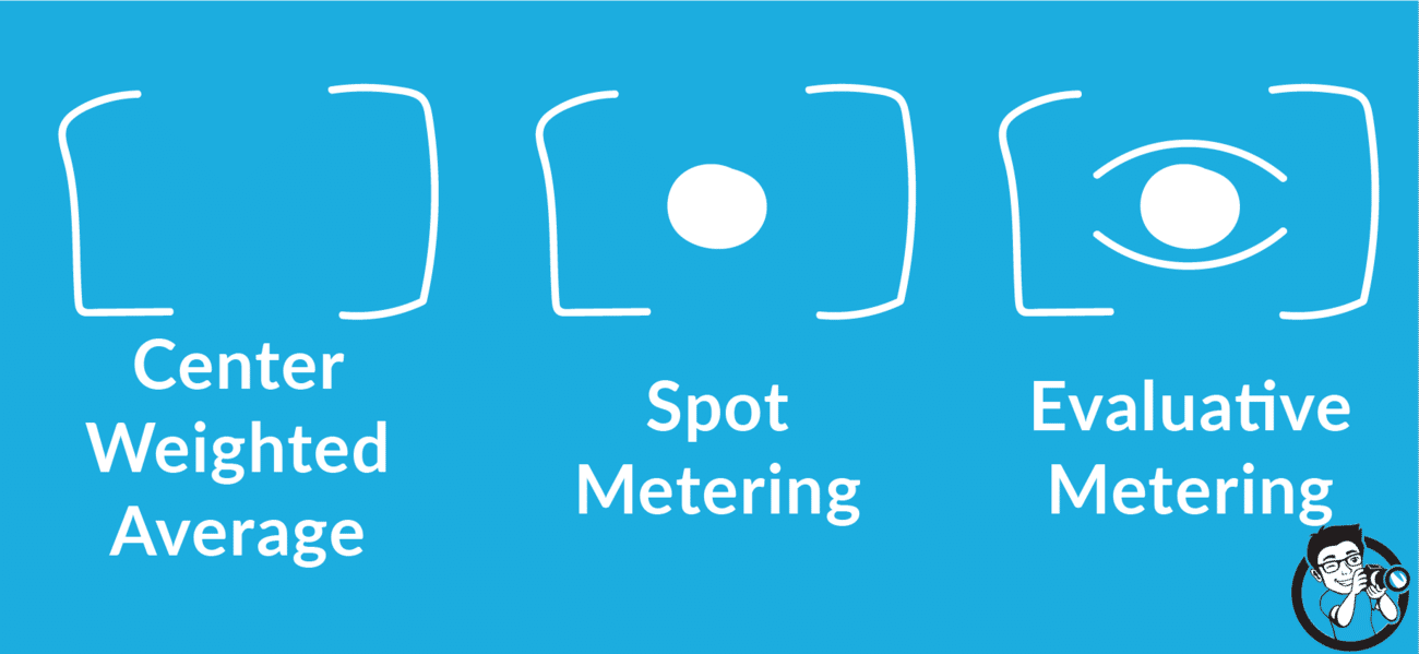 types of metering modes