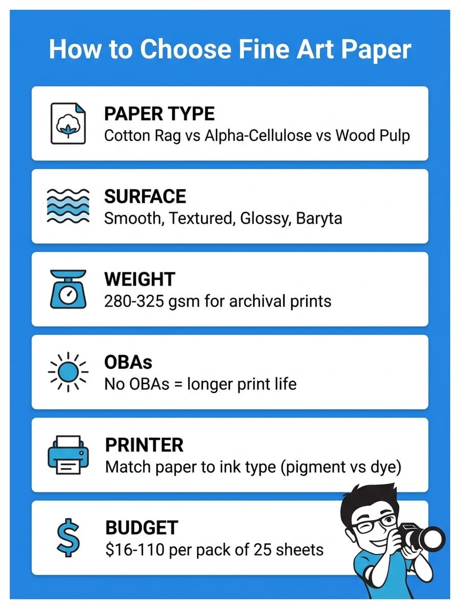 Infographic showing 6 key factors for choosing fine art inkjet paper