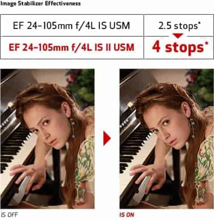 EF 24–105mm f/4L IS II USM Image Stabilizer System