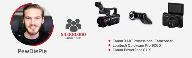 Youtuber: What Camera They Use