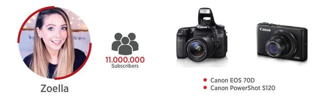 Youtuber Camera Gear Uncovered.