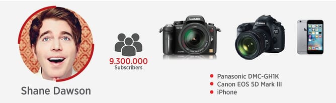 Youtuber Shane Dawson (Which Cameras he uses)