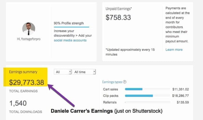 Daniele Carrer's Earning from Selling Vidoes on Shutterstock