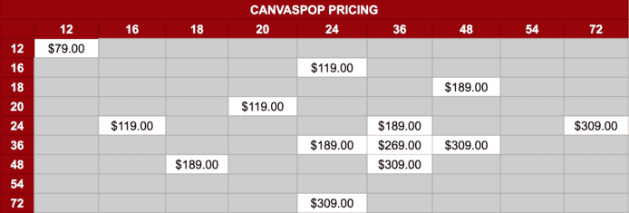 CanvasPop Canvas Prices