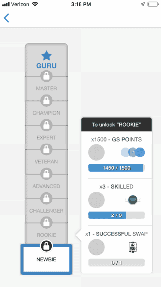 GuruShots ranking hierarchy