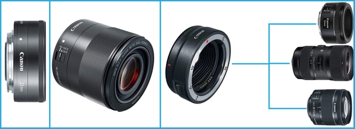Mirrorless Canon RP Compatible Lenses