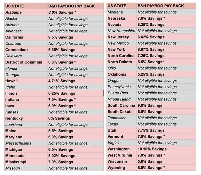 B&H Payboo credit card by state