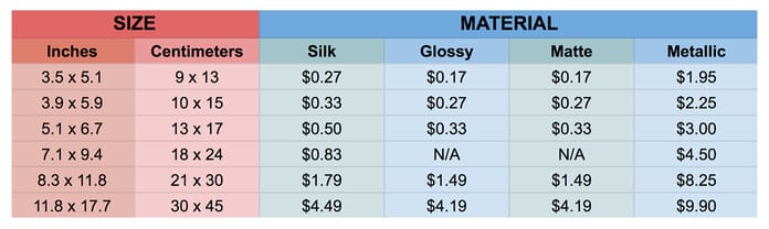 Saal price comparison table