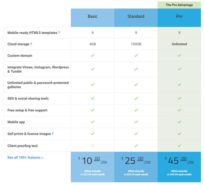 PhotoShelter Price Plans