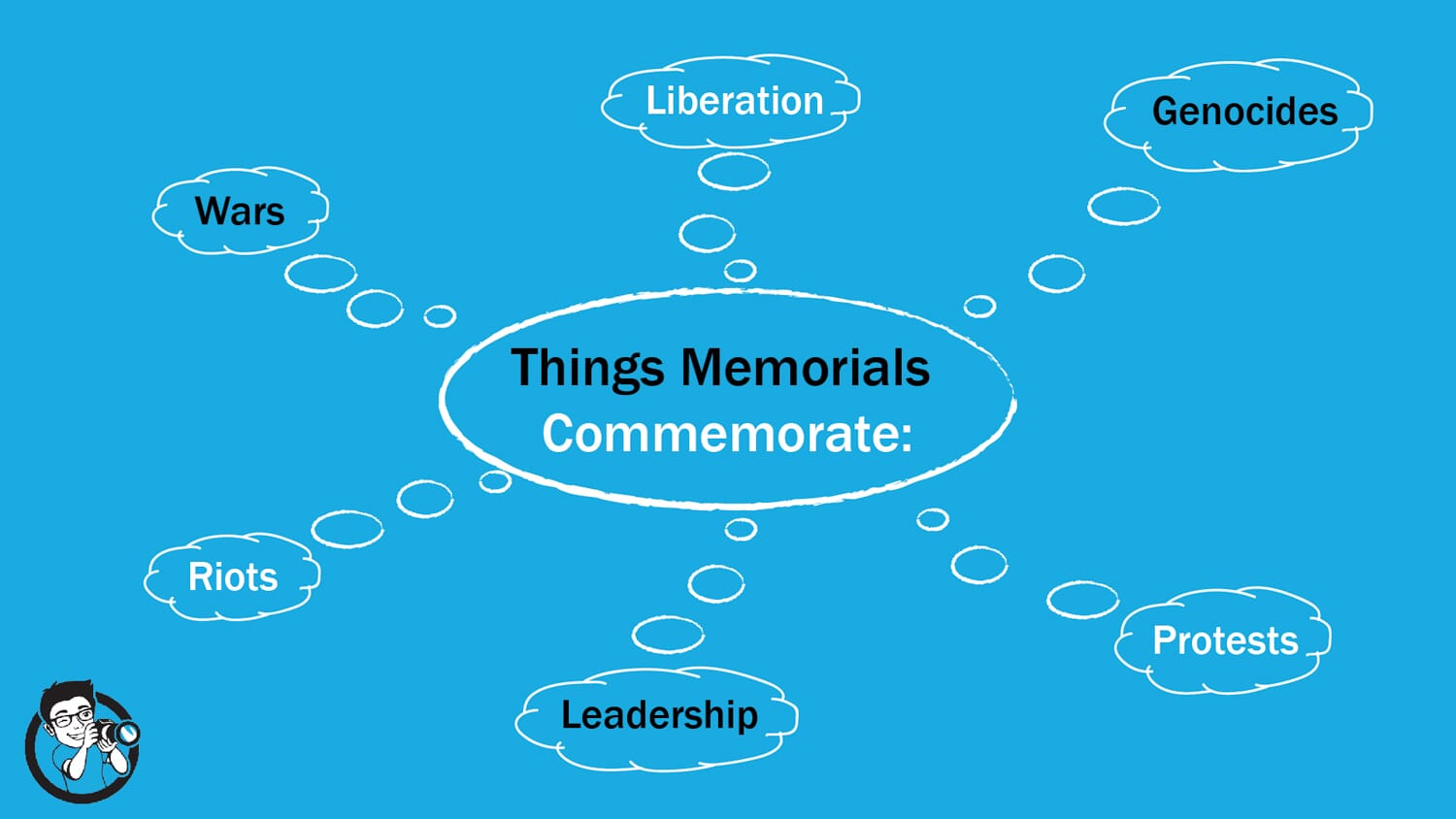 how to take memorial pictures what they commemorate