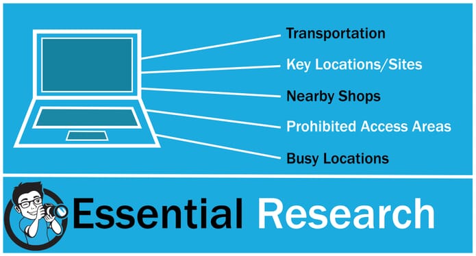 Essential travel photography research