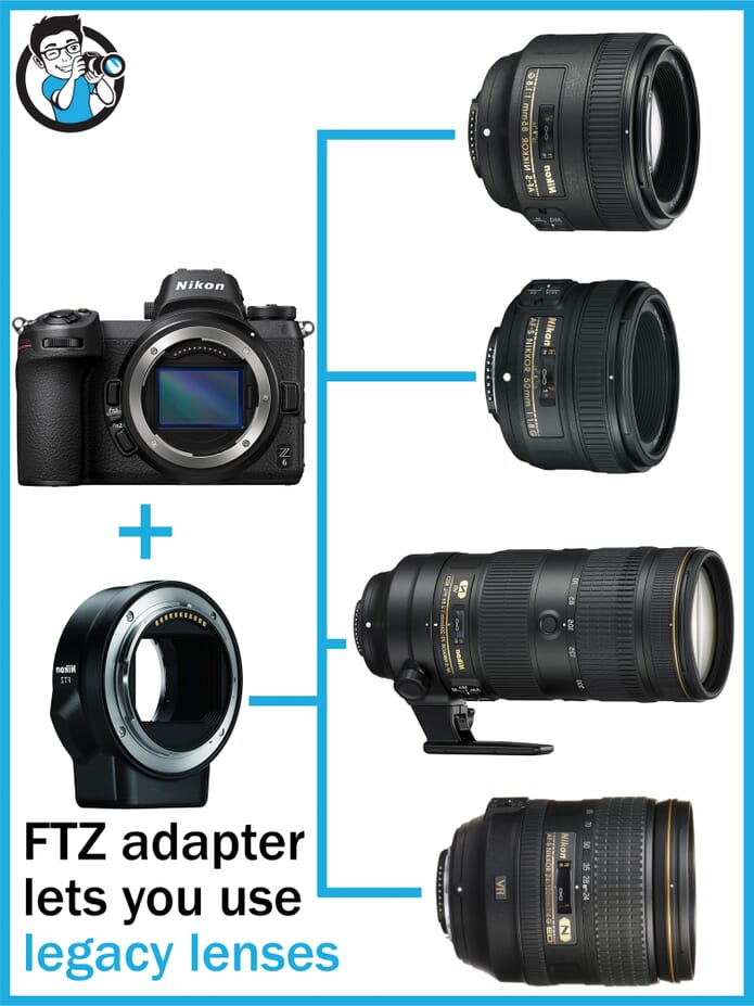FTZ Adapter and use of Legacy Lenses
