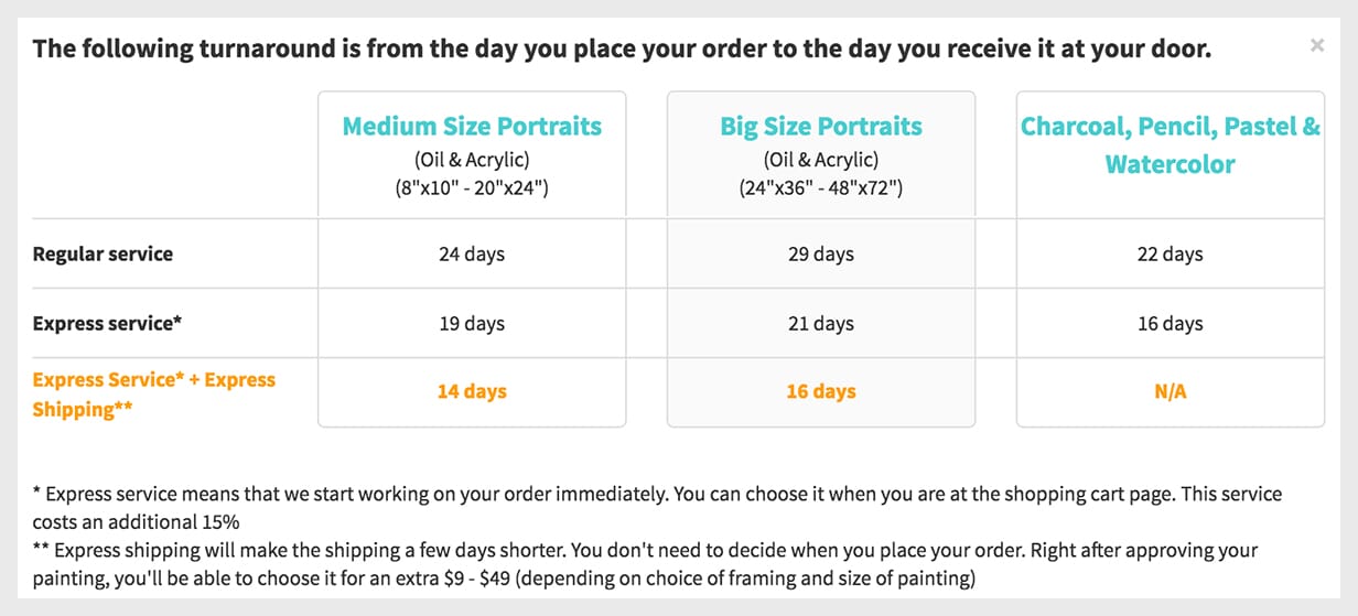 PaintYourLife Portrait Sizes
