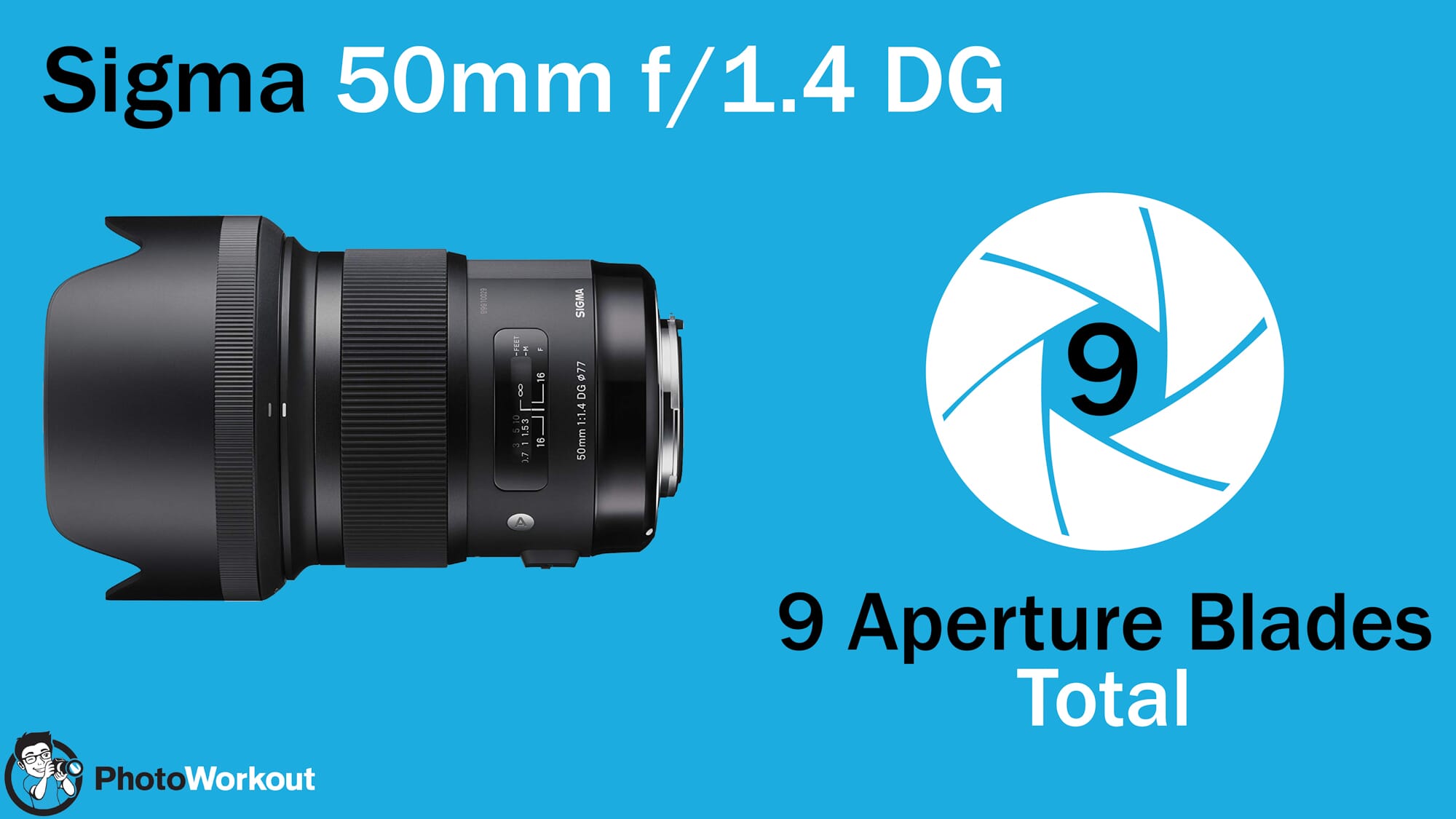 Sigma 50 9 Aperture Blades