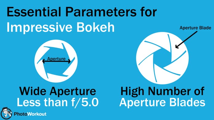 Bokeh Parameters