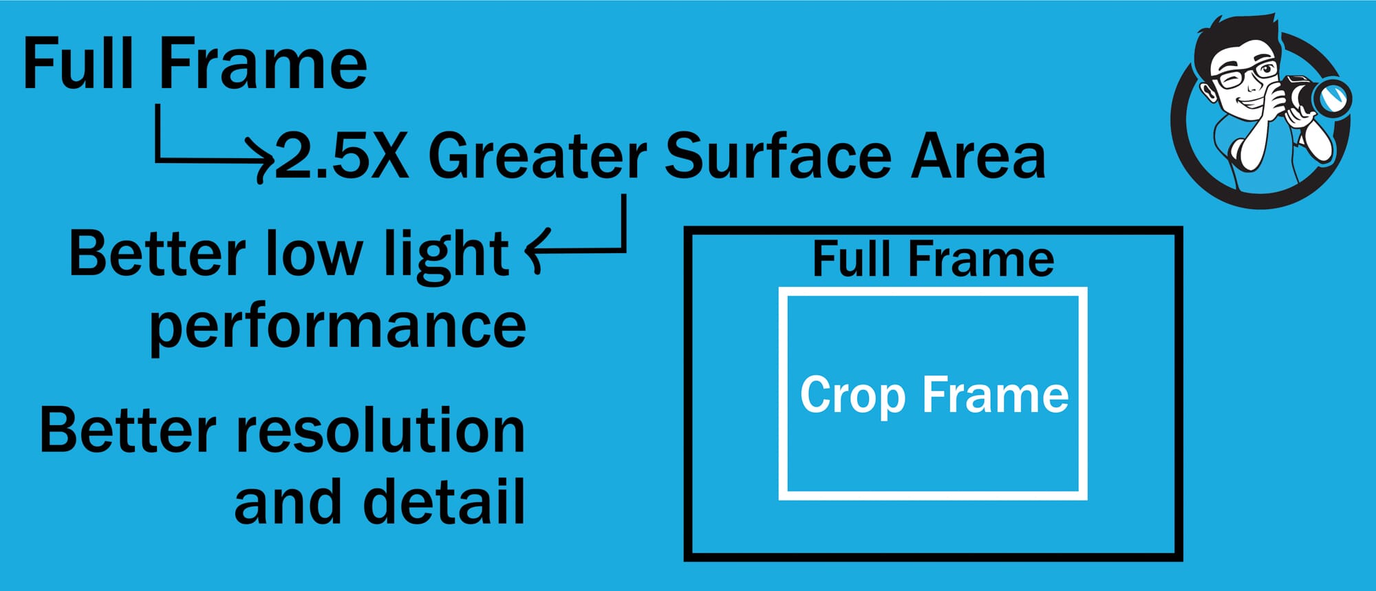 Full frame features Best Full Frame Camera