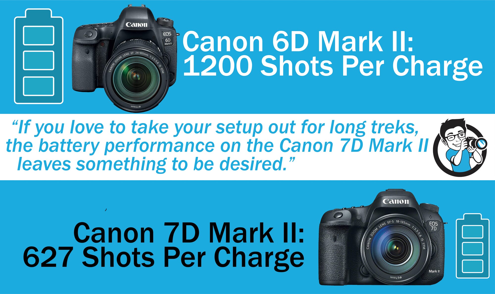 Canon 6D vs 7D battery comparison