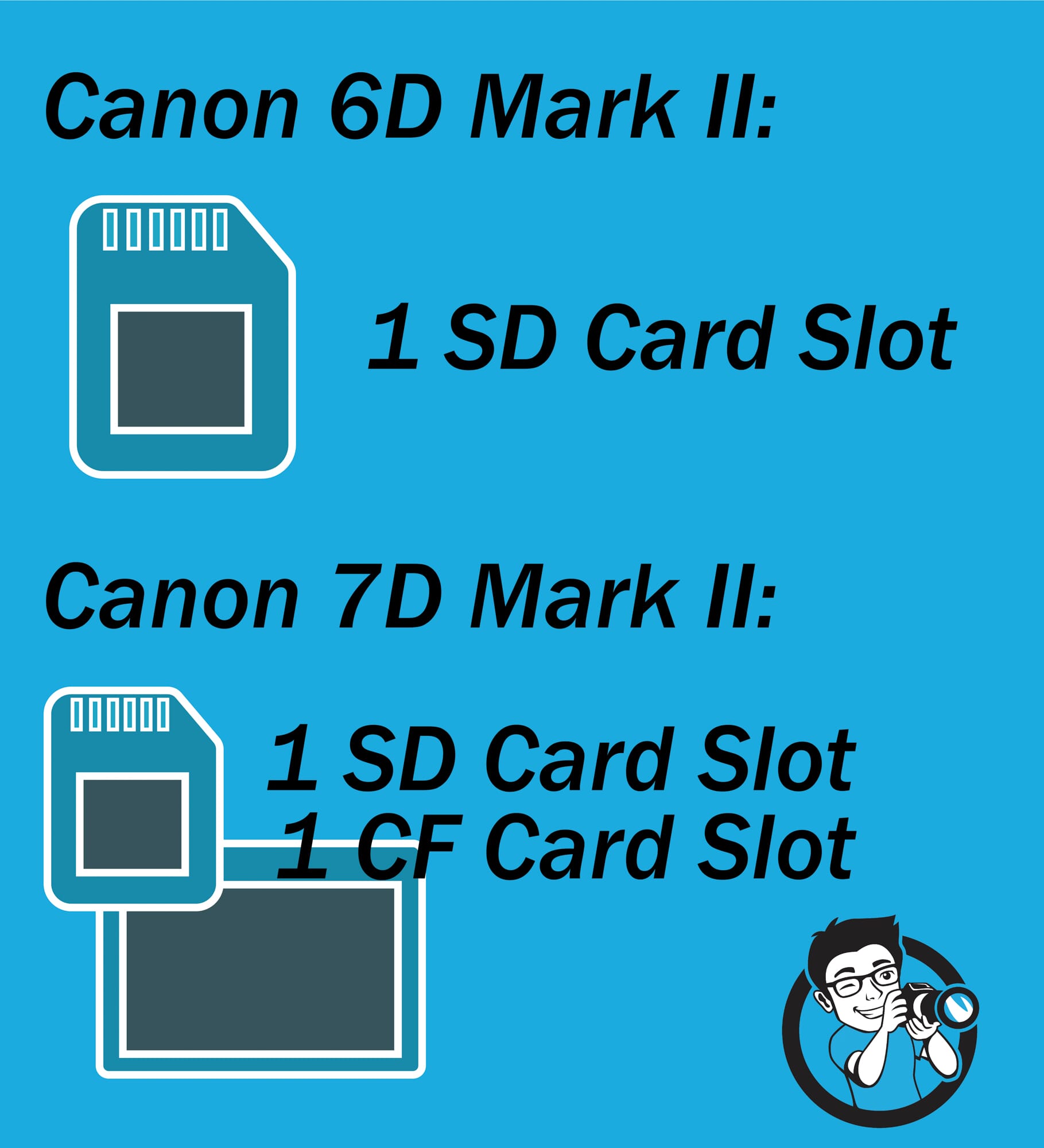Canon 6D vs 7D card slots comparison