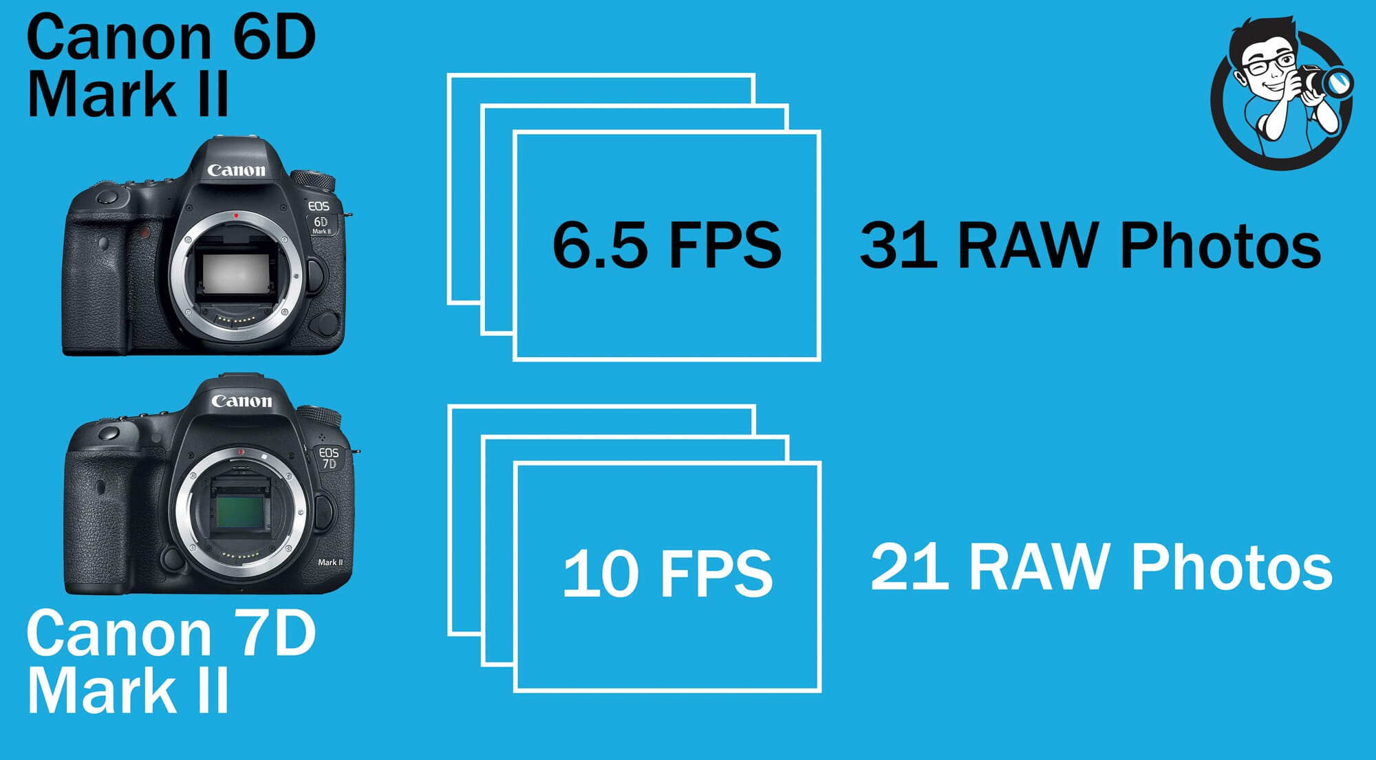 FPS rate comparison Canon 6D vs 7D