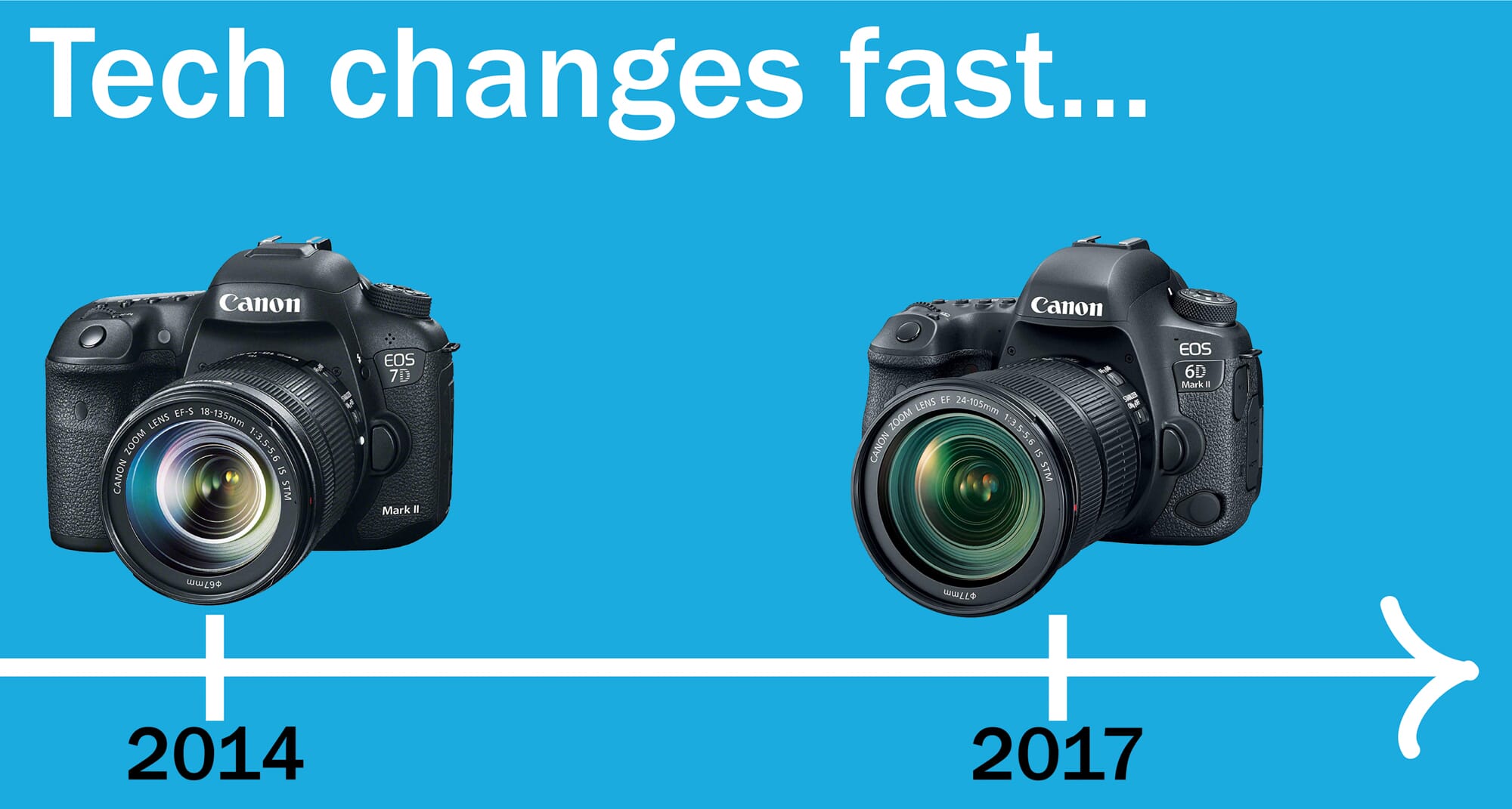 Timeline Canon 6D vs 7D