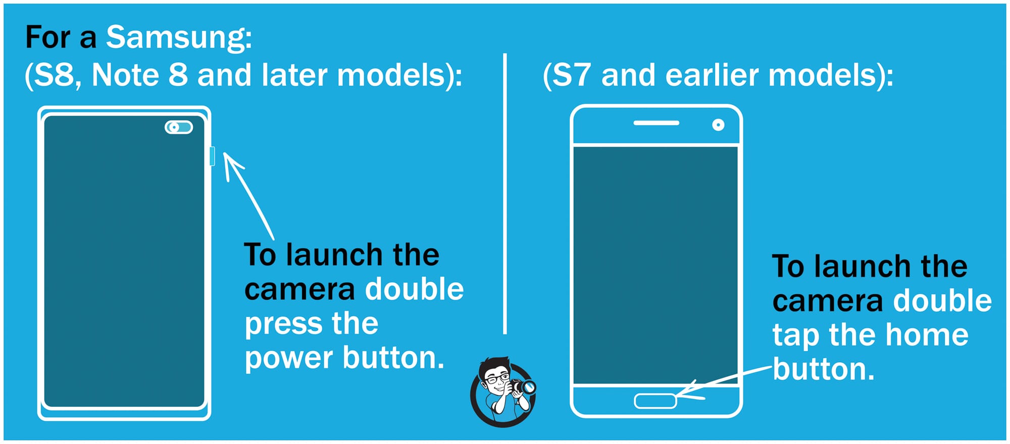 smasung models open smartphone camera