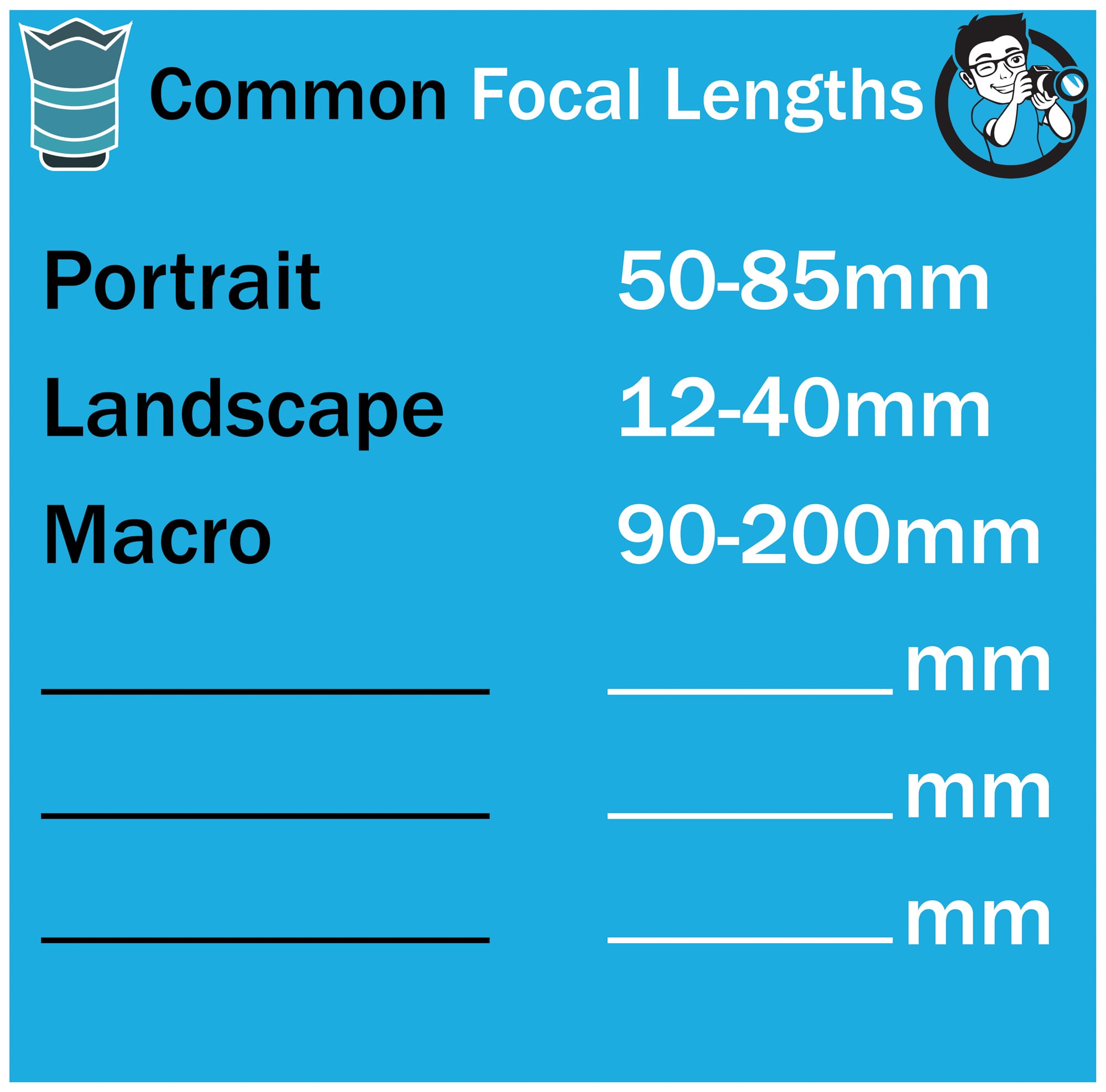 focal length sheet professional photography equipment