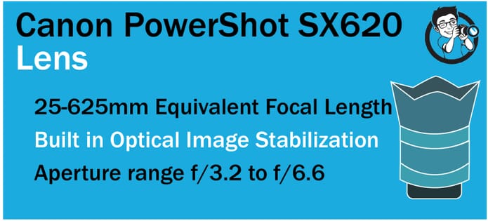 Sx620 Lens