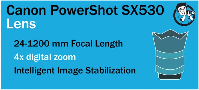 SX530 Lens