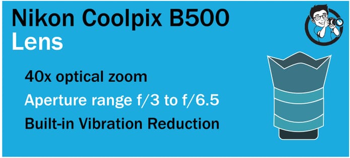 B500 Lens