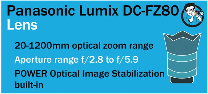 DC FZ80 Lens