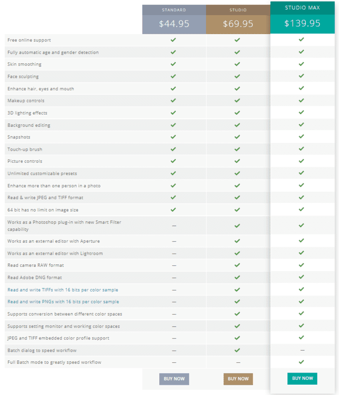 PortraitPro 18 Prices